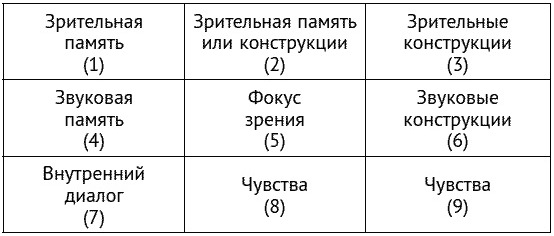 Глазные сигналы доступа