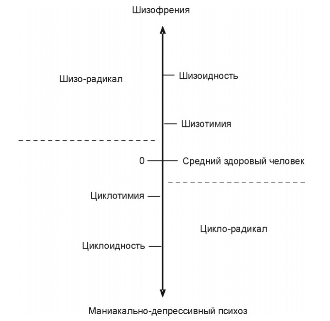 Шкала Кречмера