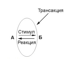 Схема трансакции