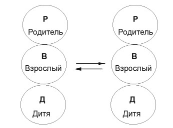 Трансакция В - В