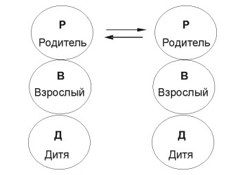 Трансакция Р - Р