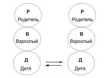 Трансакция Д - Д