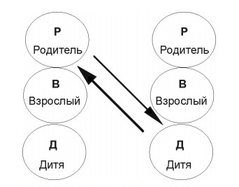 Трансакция Р - Д, Д – Р