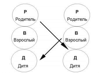 Пересекающаяся трансакция Р - Д, В - Д