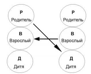 Конфликтная трансакция Р - Д, В – В