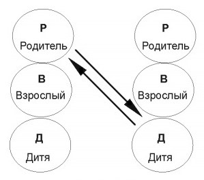 Запараллеливание конфликтного стимула