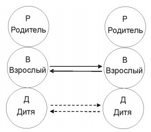 Любовная игра