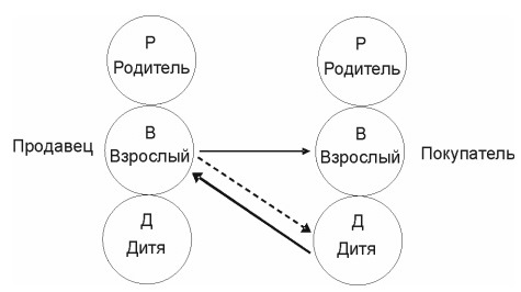 Бесконфликтная угловая трансакция