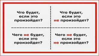 Техника принятия сложных решений (Квадрат Декарта)